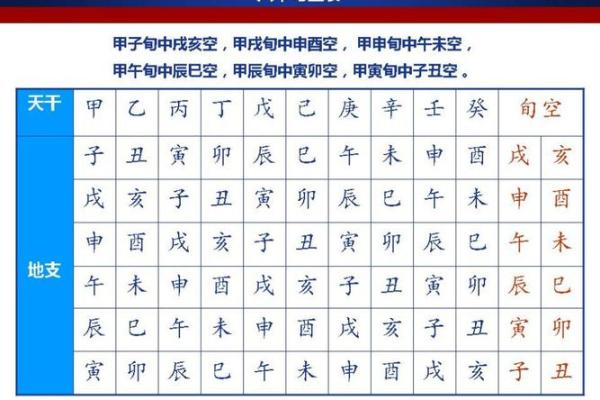 八字月支申酉讲,八字空亡详解 八字月支申酉讲,八字空亡详解
