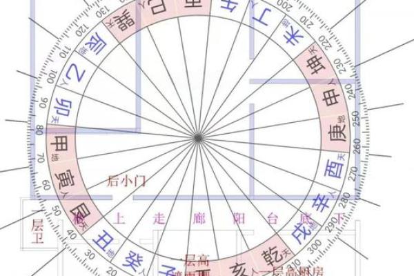 房屋风水学入门图解,影响前途 房屋风水学入门图解,影响前途