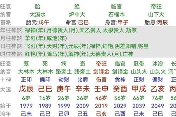 八字当官标志解析：如何从八字中看职业与财富分析！