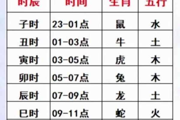 免费测时辰名字打分测试