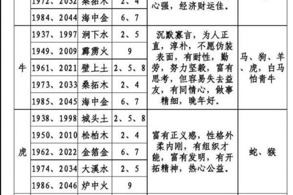 婚姻算命生辰八字如何测算?生辰八字婚姻匹配 婚姻算命生辰八字如何测算?生辰八字婚姻匹配