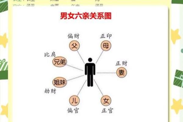 八字婚姻宫怎么看 教你如何看八字婚姻宫 八字婚姻宫怎么看 教你如何看八字婚姻宫