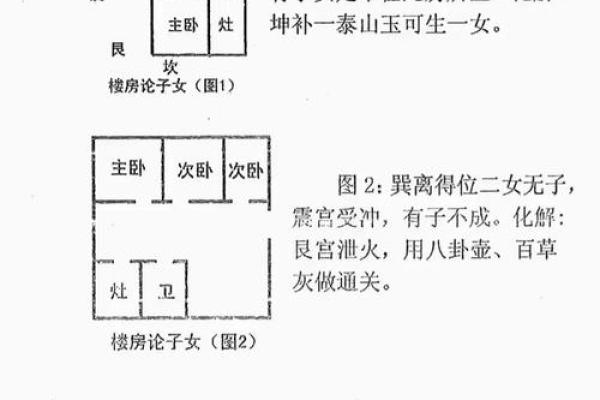 阳宅大门应该如何判断风水吉凶 阳宅大门应该如何判断风水吉凶