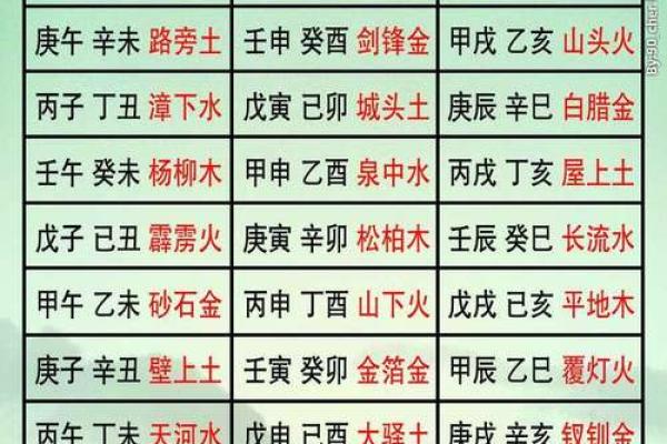 三、八字整体不大匹配的; 三、八字整体不大匹配的;