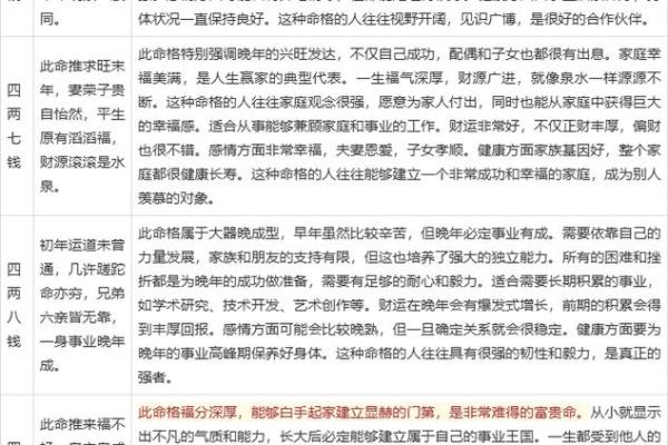 骨算命准还是生辰八字算命准 骨算命准还是生辰八字算命准