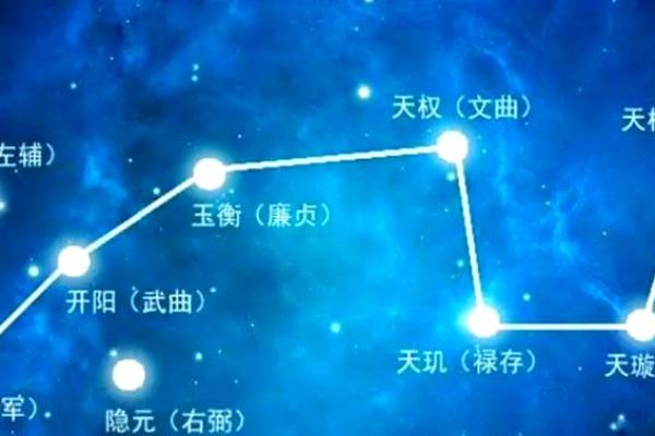 紫微斗数密宗 紫微斗数密宗星法? 紫微斗数密宗 紫微斗数密宗星法?
