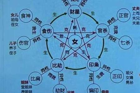 八字伤官之伤官的命名