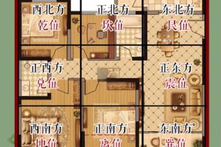 买房子什么样的户型风水好