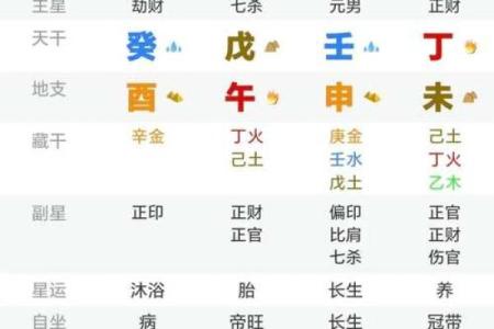 国学易经四柱八字算命