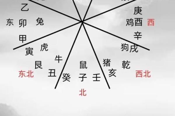 八字看事业 八字看事业