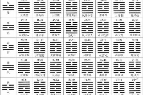 周易六十四卦算命 周易六十四卦算命