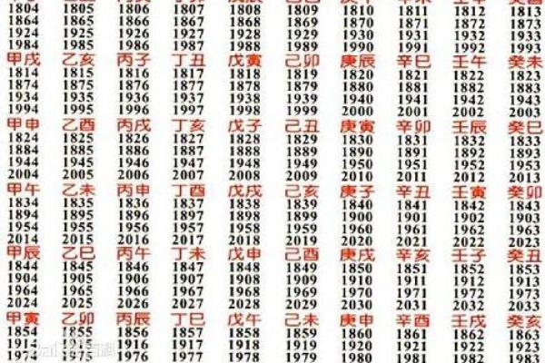 古老传承的八字配婚,很准的! 古老传承的八字配婚,很准的!