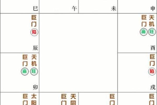 巨门在紫薇斗数中什么意思 巨门在紫薇斗数中什么意思