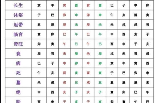 八字身弱不好吗