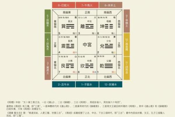 诸葛八卦村的风水秘诀是什么 诸葛八卦村的风水秘诀是什么