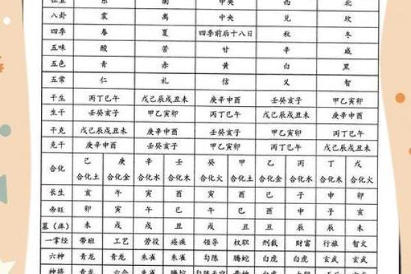 四柱八字相生相克分析解说