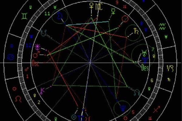 紫薇星盘怎么看姻缘 紫薇星盘怎么看姻缘