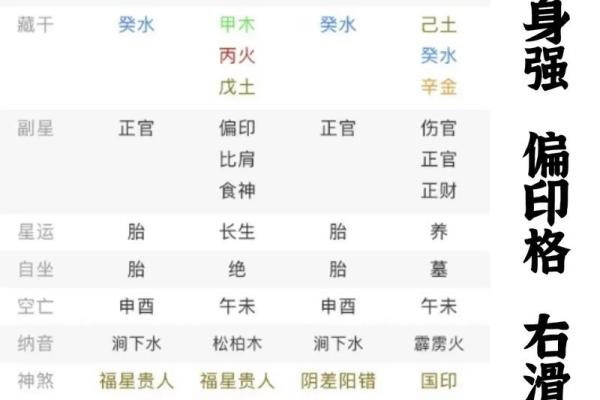 八字算命拍照方法,教你怎么自测八字命盘 八字算命拍照方法,教你怎么自测八字命盘