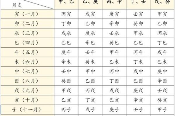 解析八字天干合化 八字天干合化解析如何 解析八字天干合化 八字天干合化解析如何