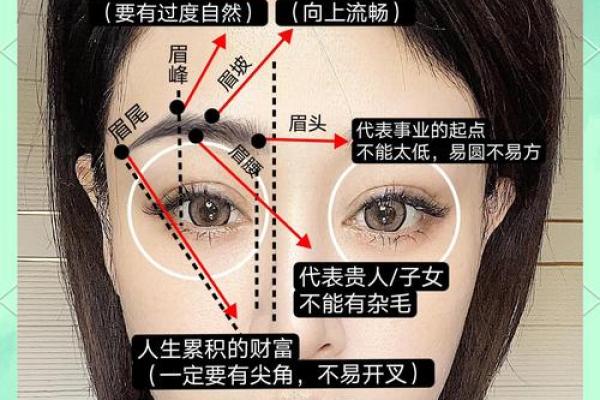 脸上长毛风水 脸上长毛风水