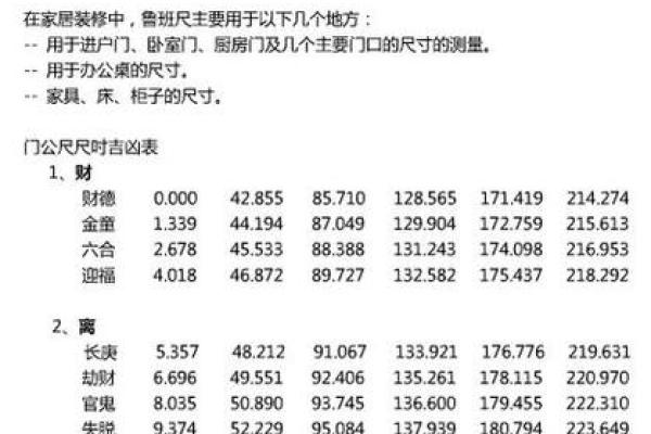 房门风水尺寸讲究包括哪几个方面 房门风水尺寸讲究包括哪几个方面
