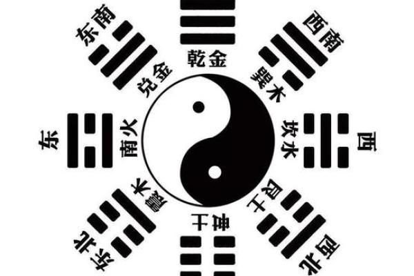八卦算命,先天八卦算命法 八卦算命,先天八卦算命法