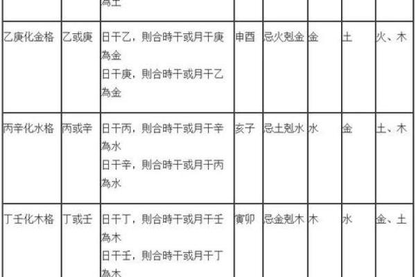 大富大贵八字格局对照表