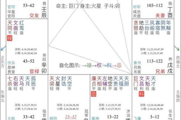 八字中的命宫就是死亡时间吗