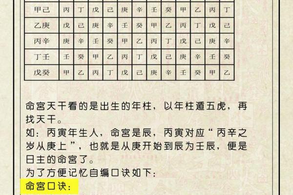 八字中的命宫就是死亡时间吗