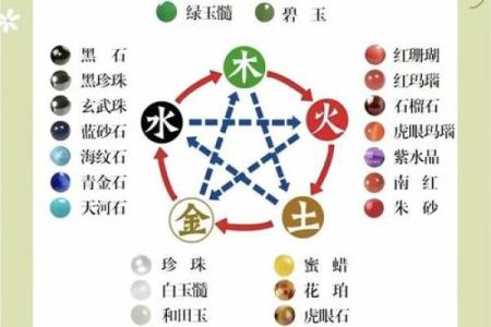 五行八字分析
