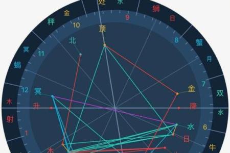 紫薇星盘怎么看姻缘