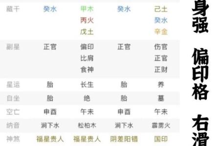 八字算命拍照方法，教你怎么自测八字命盘