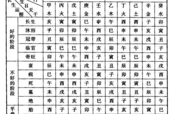 八字分析：正印格是什么意思
