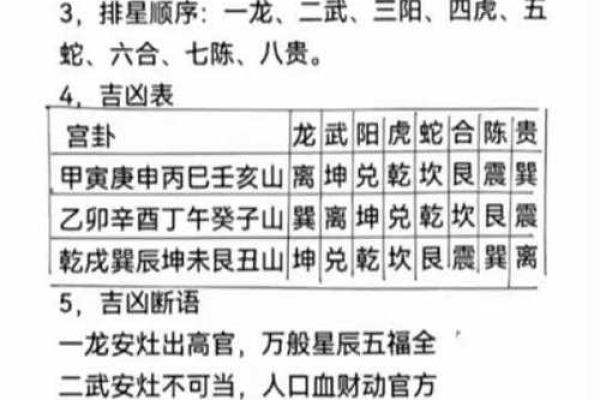 什么是灶台煞呢?风水中不可犯 什么是灶台煞呢?风水中不可犯