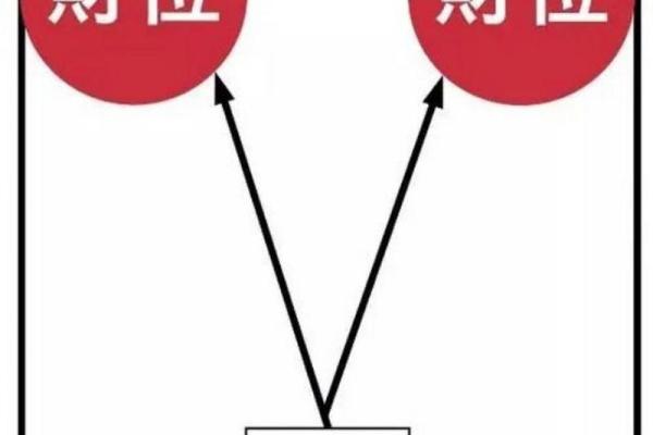 镜子放在家中财位风水 镜子放在家中财位风水