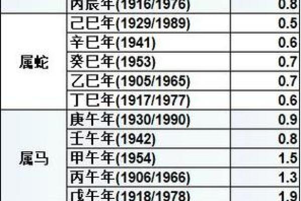 鬼谷子算命称骨完整版 鬼谷子算命称骨完整版