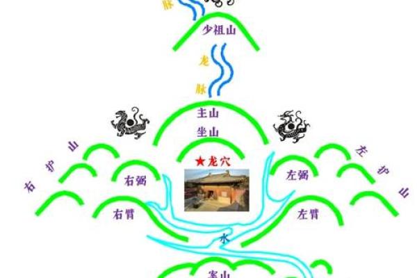 分析这些出大官的风水宝地 分析这些出大官的风水宝地