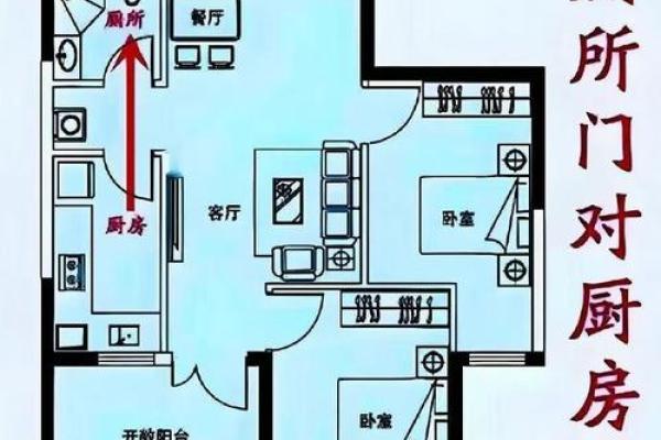 每日课堂:风水中灶台煞不可犯 每日课堂:风水中灶台煞不可犯