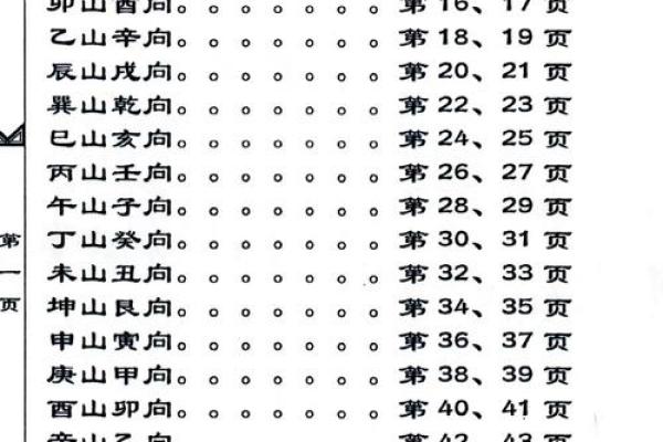 每日课堂:风水中灶台煞不可犯 每日课堂:风水中灶台煞不可犯