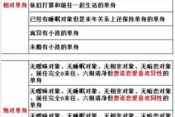 长期情人的八字特点-分析这些特点,了解感情发展之道 长期情人的八字特点-分析这些特点,了解感情发展之道
