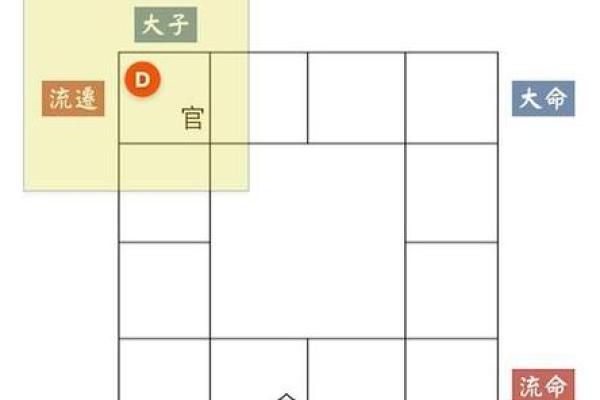 紫微斗数大限昌曲如何排 紫微斗数大限宫? 紫微斗数大限昌曲如何排 紫微斗数大限宫?