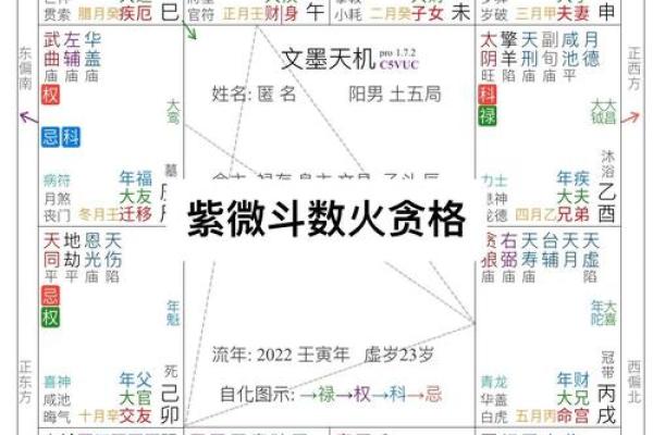 紫薇斗数三合局 紫薇斗数三合局