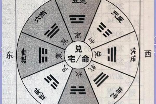 必出贵人的四大住宅风水都有哪些要求 必出贵人的四大住宅风水都有哪些要求