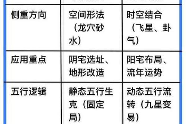 三合风水四大局水口解读 三合风水四大局水口解读