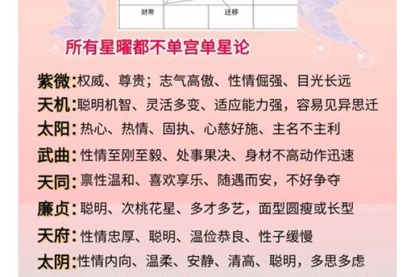 紫微斗数子午 紫微斗数子午卯酉四被动桃花？