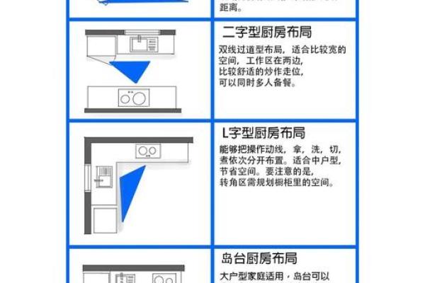 客厅和厨房风水的布局常识讲解