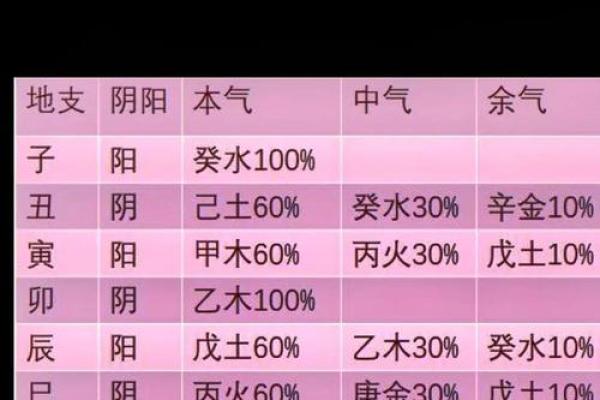 癸水日元八字最贵格局