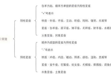 免费个人星盘解析 如何免费解析个人星盘