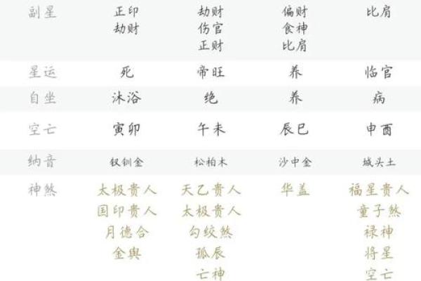 如何看八字格局 如何看八字格局 如何看八字格局 如何看八字格局