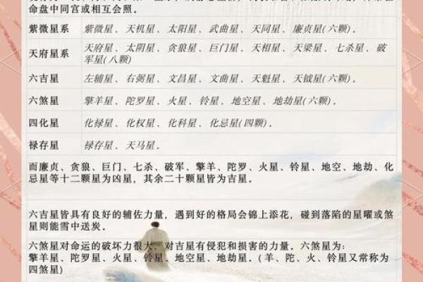 紫微斗数关于天魁天钺星的部分解析 紫微斗数关于天魁天钺星的部分解析